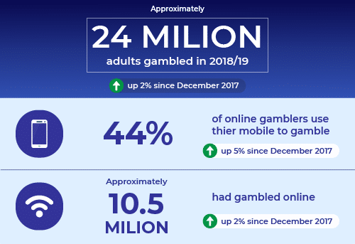 Top Casinos Deutschland statistics